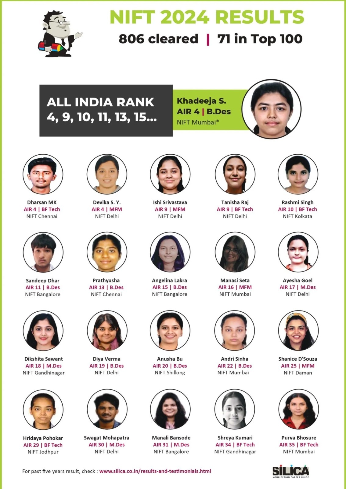 SILICA - NIFT Result
