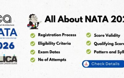 All About NATA 2026 Exam: Registration Process, Eligibility Criteria, Exam Dates, No of Attempts, Score Validity, Qualifying Score, Pattern and Syllabus.