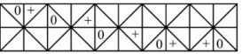 Pattern Question Image
