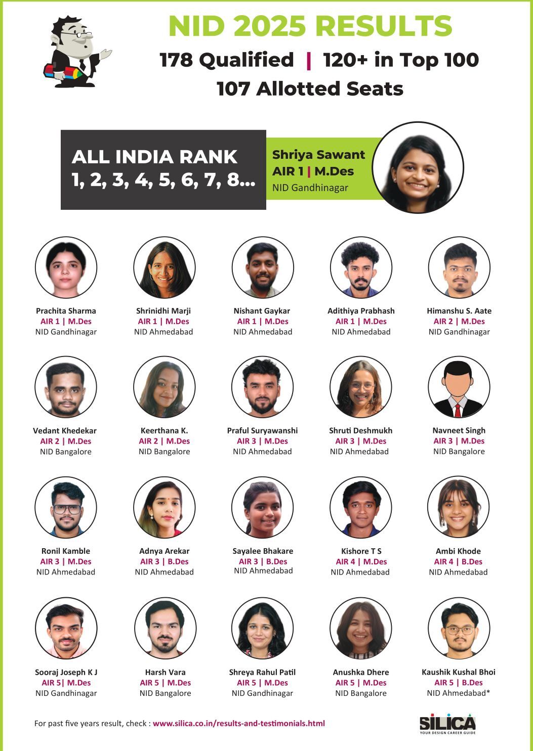 NID Coaching in Delhi